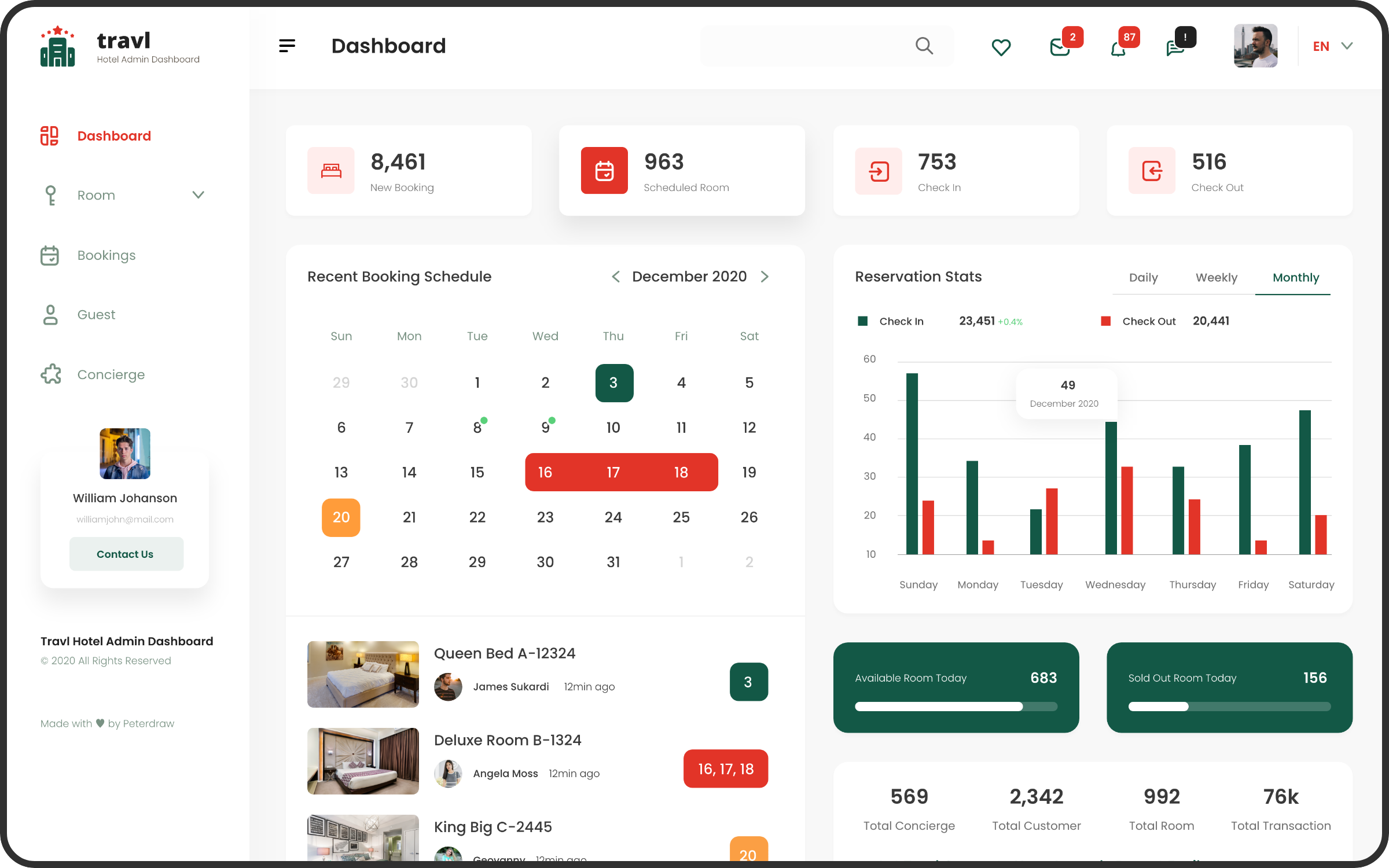 Cloud applications Development & Management